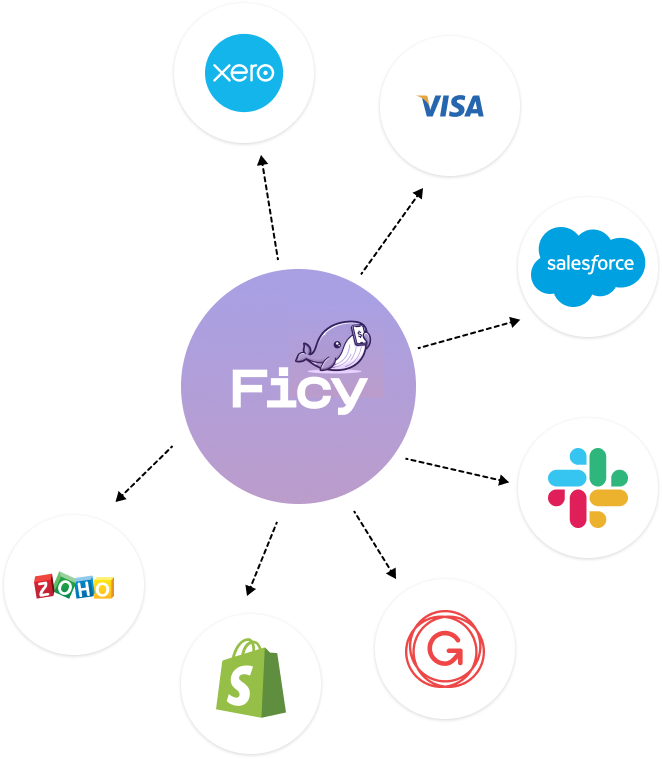 ficy integration